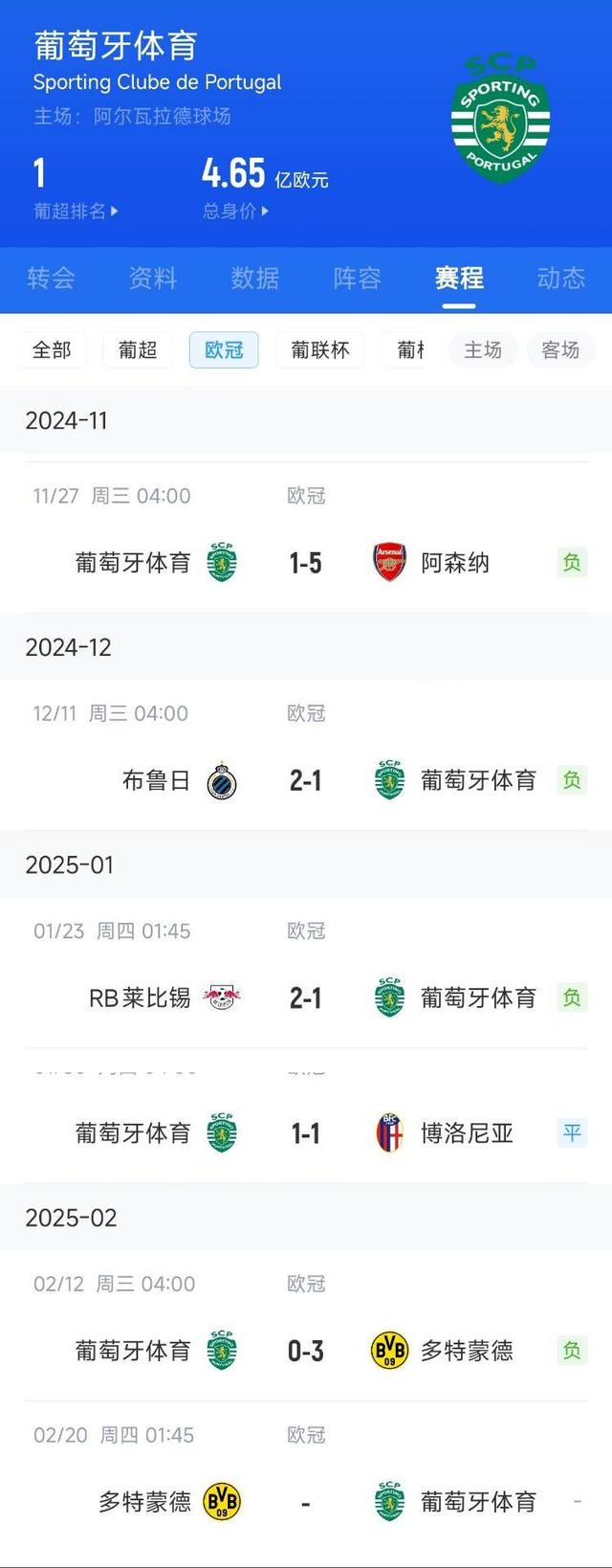 法国主场战平葡萄牙，积分榜领先