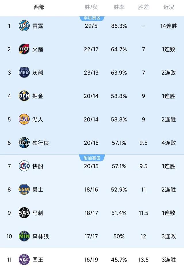 世俱杯直播-快船胜老鹰取得三连胜