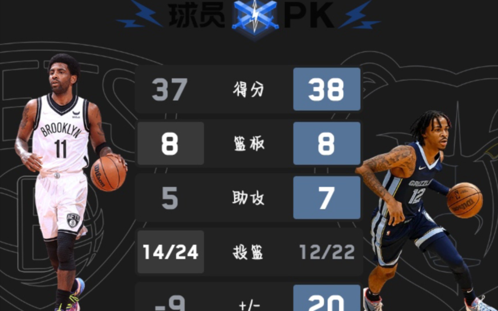 灰熊逆转篮网，莫兰特砍下33分